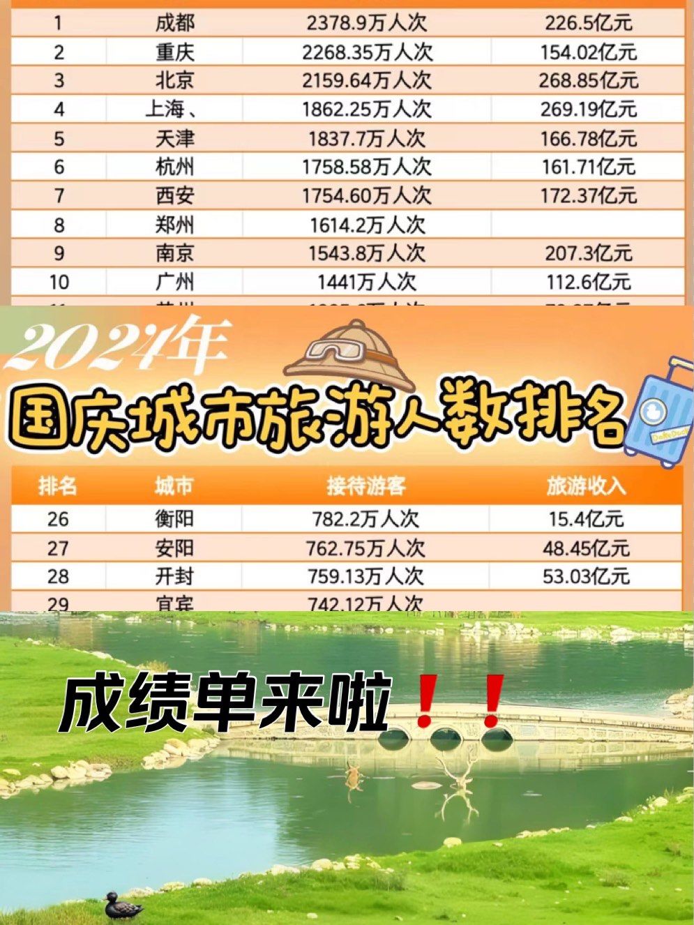 2026年春节出游人次、消费金额创历史新高