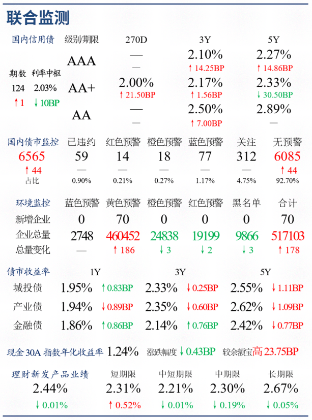 机构称2026年将是消费行业景气度拐点确立关键之年，港股通消费ETF华夏（513230）现涨近1.5%