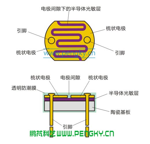晶合集成获得发明专利授权：“半导体结构的制备方法”