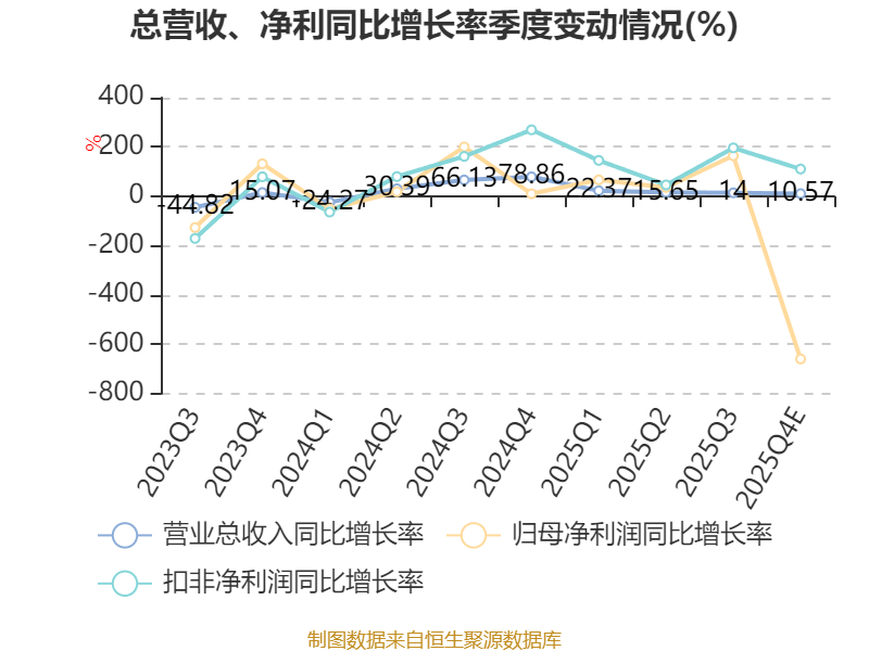 法拉帝2025年纯利9010万欧元 同比增加约2.2%