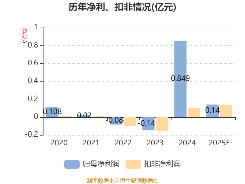 法拉帝2025年纯利9010万欧元 同比增加约2.2%