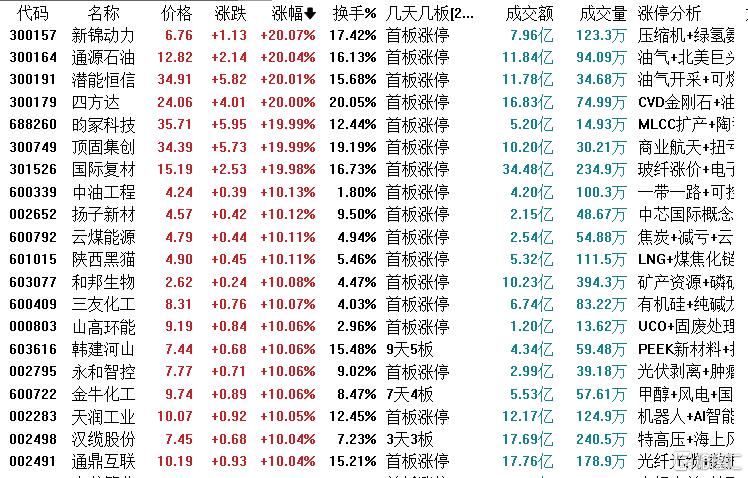 节前抢筹，节后跌停，60亿票房为何没能救得了影视股？