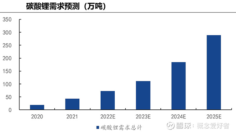 机构：化肥关注度有望逐步提升