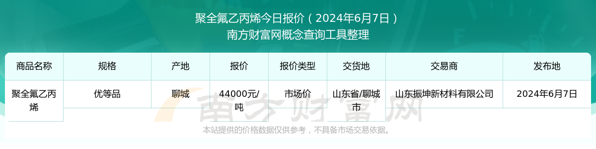 渤海化学：部分募投项目投产，公司将从丙烯单一产品转型为高分子新材料多产品领域