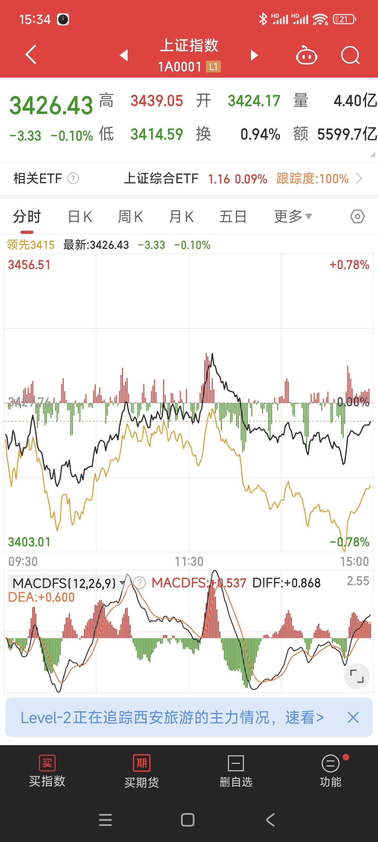 港股收评：恒生指数涨0.66%，恒生科技指数跌0.19%