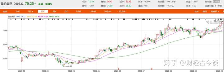 格力电器：股东珠海明骏拟减持不超过2%公司股份