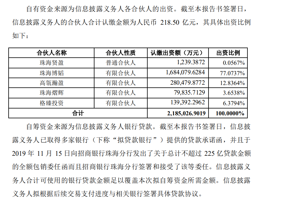 高瓴资本首次减持格力电器；上海发布楼市“沪七条”……盘前重要消息一览