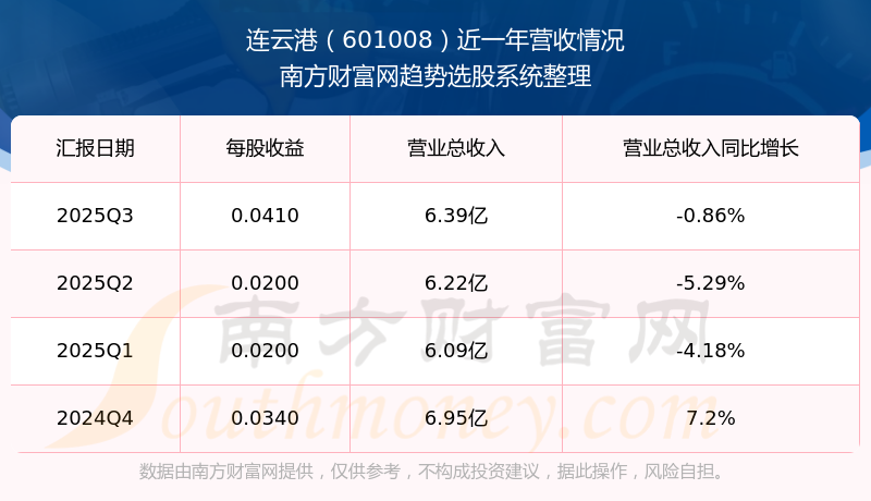 芯原股份业绩快报:2025年净利润亏损5.28亿元