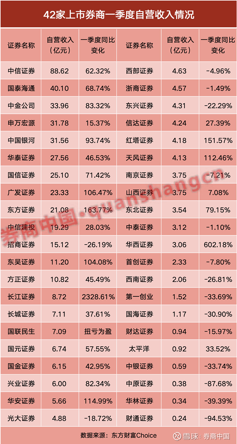 芯原股份业绩快报:2025年净利润亏损5.28亿元