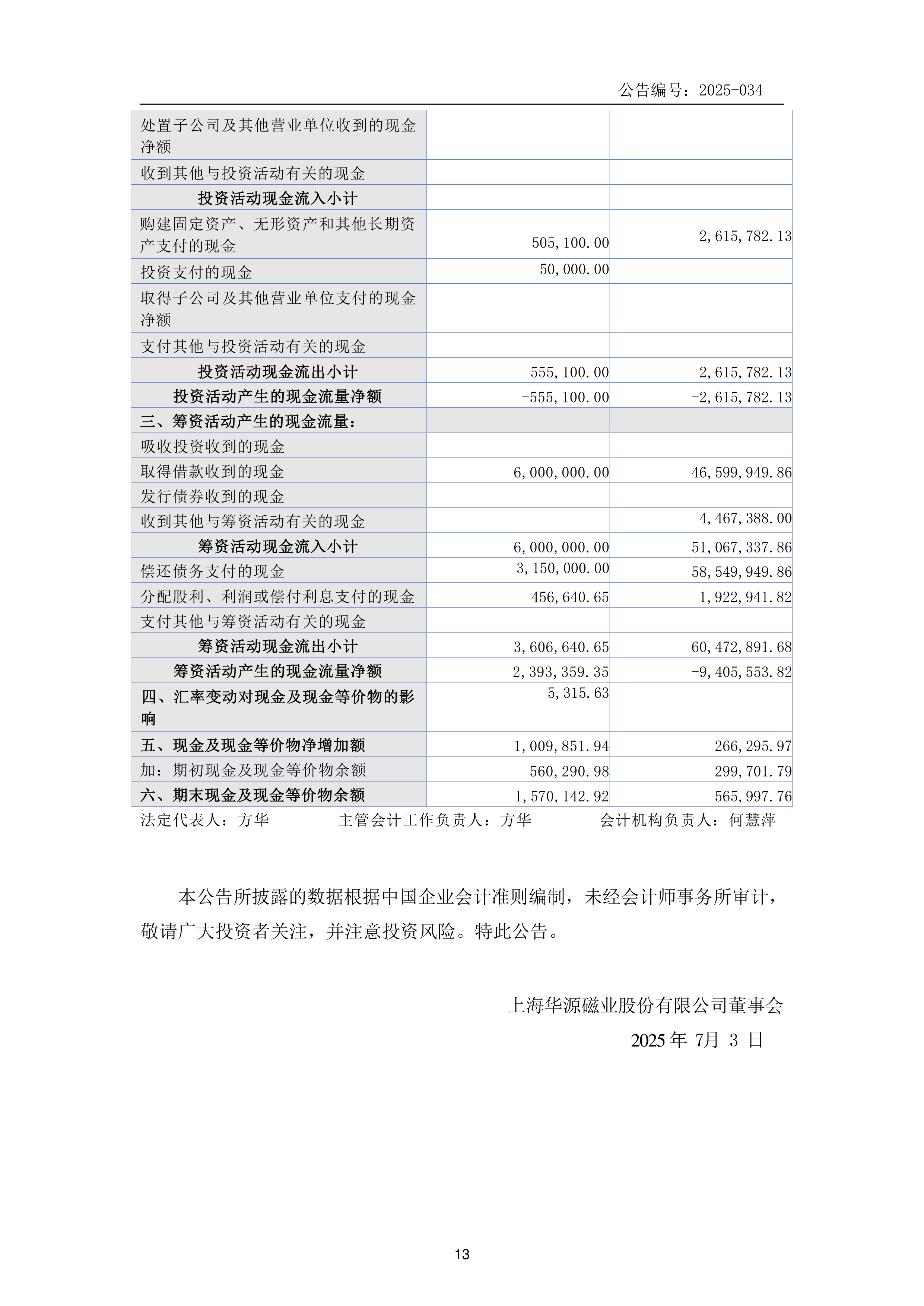 芯原股份业绩快报:2025年净利润亏损5.28亿元