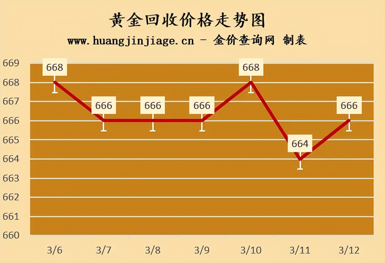 2025年阿塞拜疆国家石油基金黄金储备增至200吨
