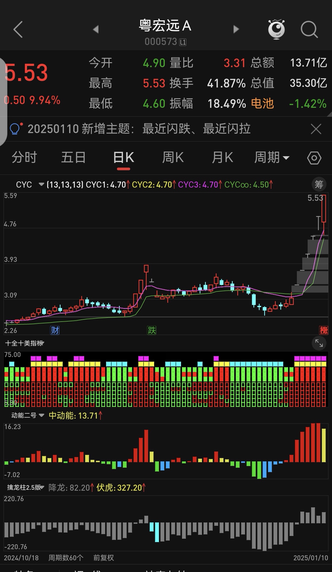 收评：沪指放量跌0.01% CPO、PCB概念大涨