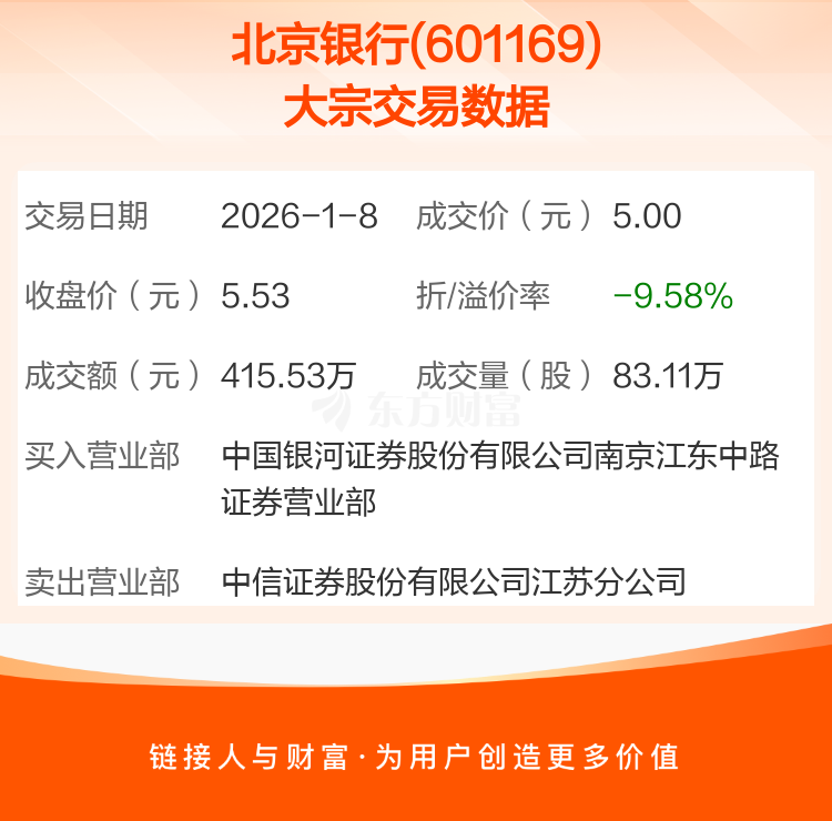希荻微大宗交易成交25.00万股 成交额383.25万元