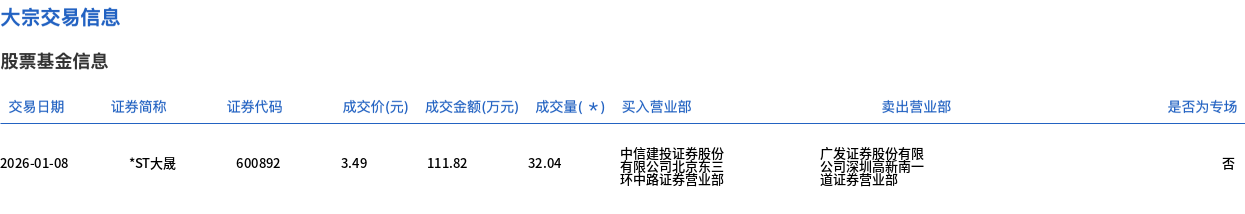 希荻微大宗交易成交25.00万股 成交额383.25万元