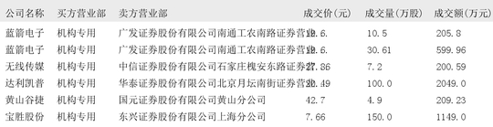 希荻微大宗交易成交25.00万股 成交额383.25万元
