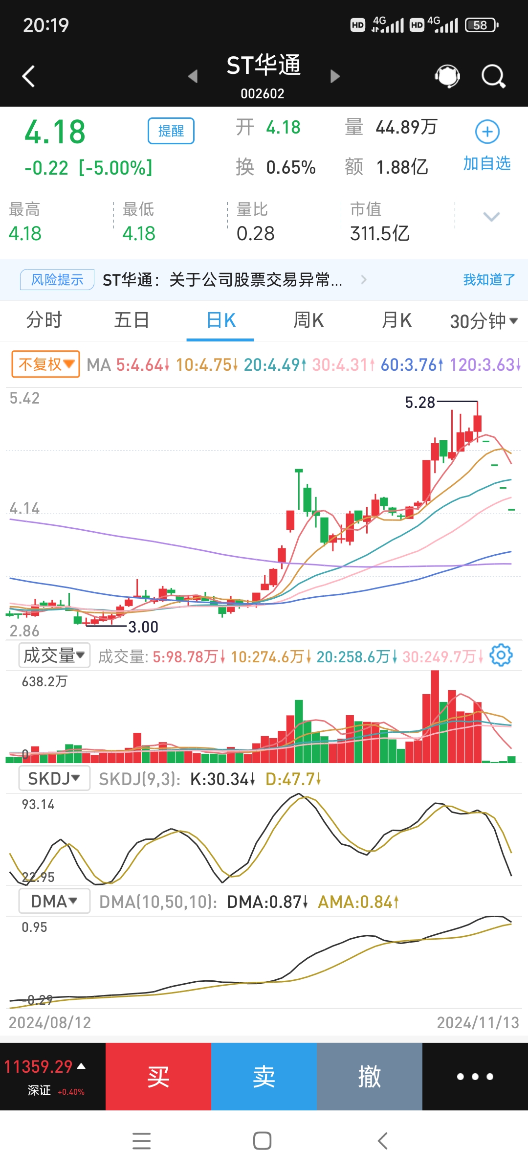 收评：沪指涨0.39% 有色、电力板块掀涨停潮