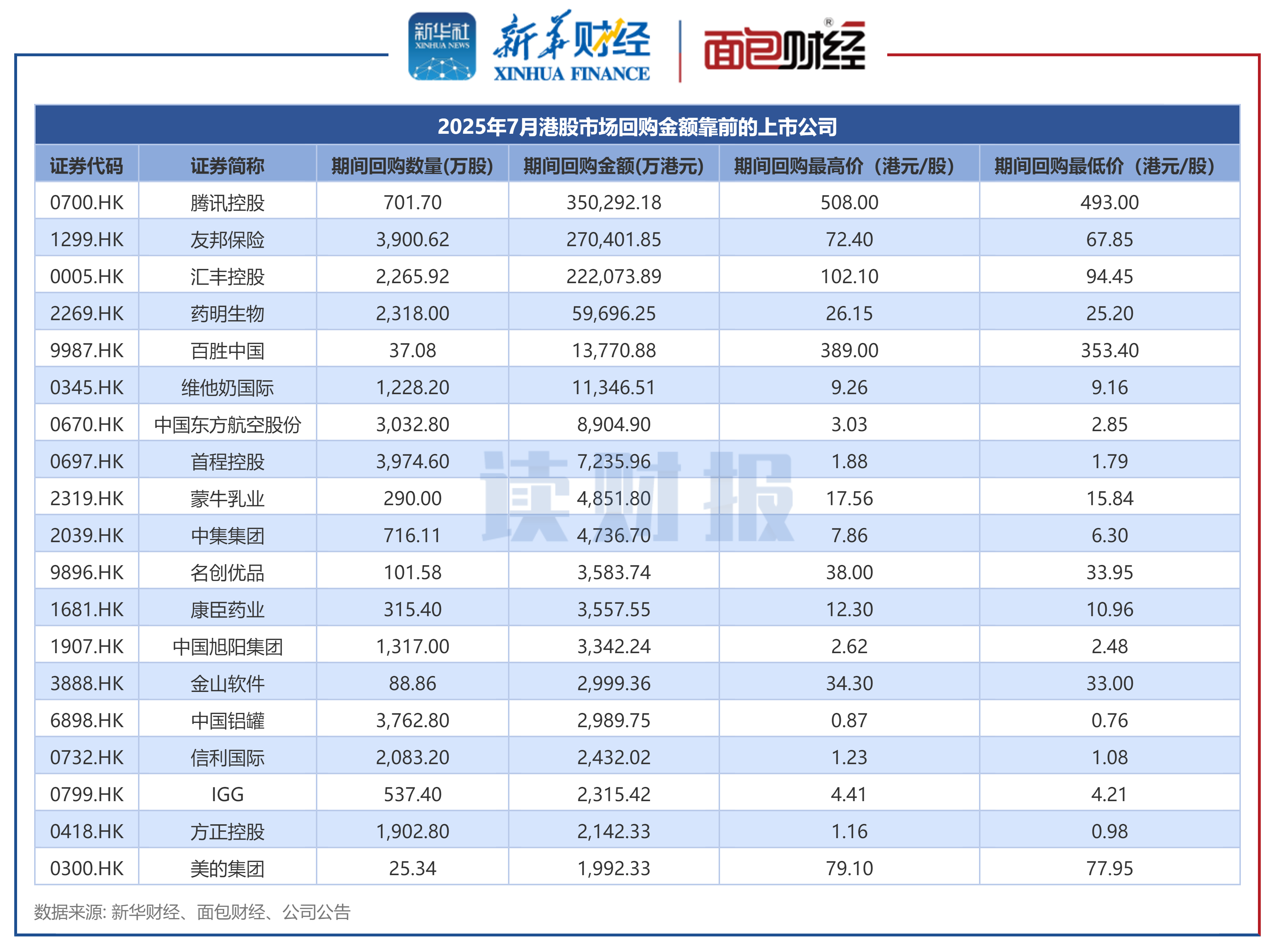 中证港股通50指数ETF今日合计成交额1.67亿元,环比增加34.44%