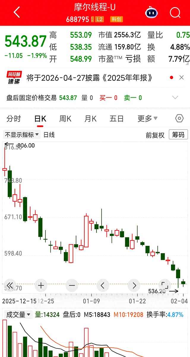 寒武纪、摩尔线程与沐曦同日“快报”年度成绩单，国产算力芯片厂商营收规模普遍实现倍增