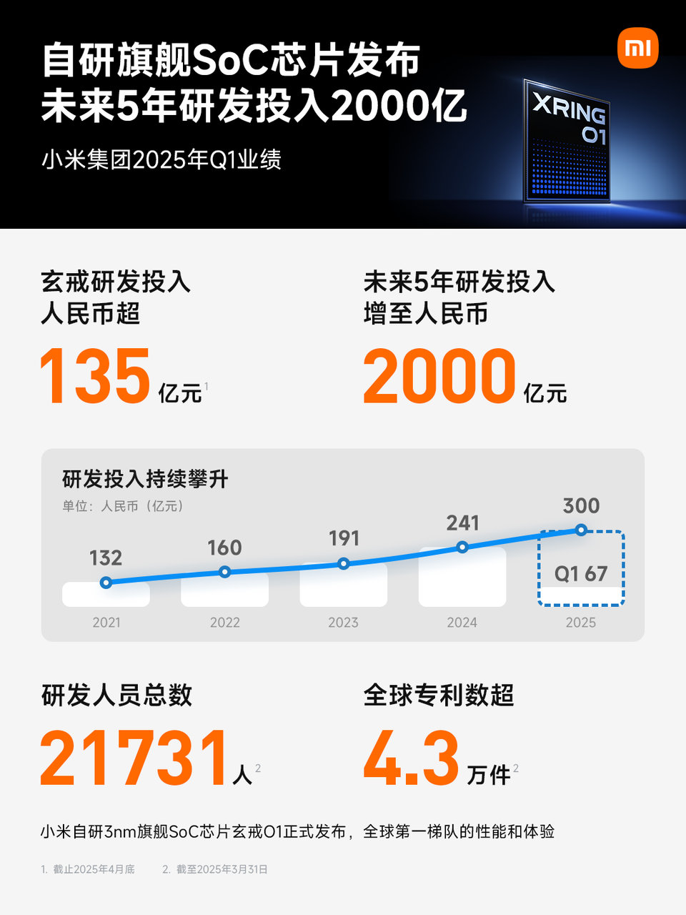 万讯自控业绩快报:2025年净利润亏损6718.95万元