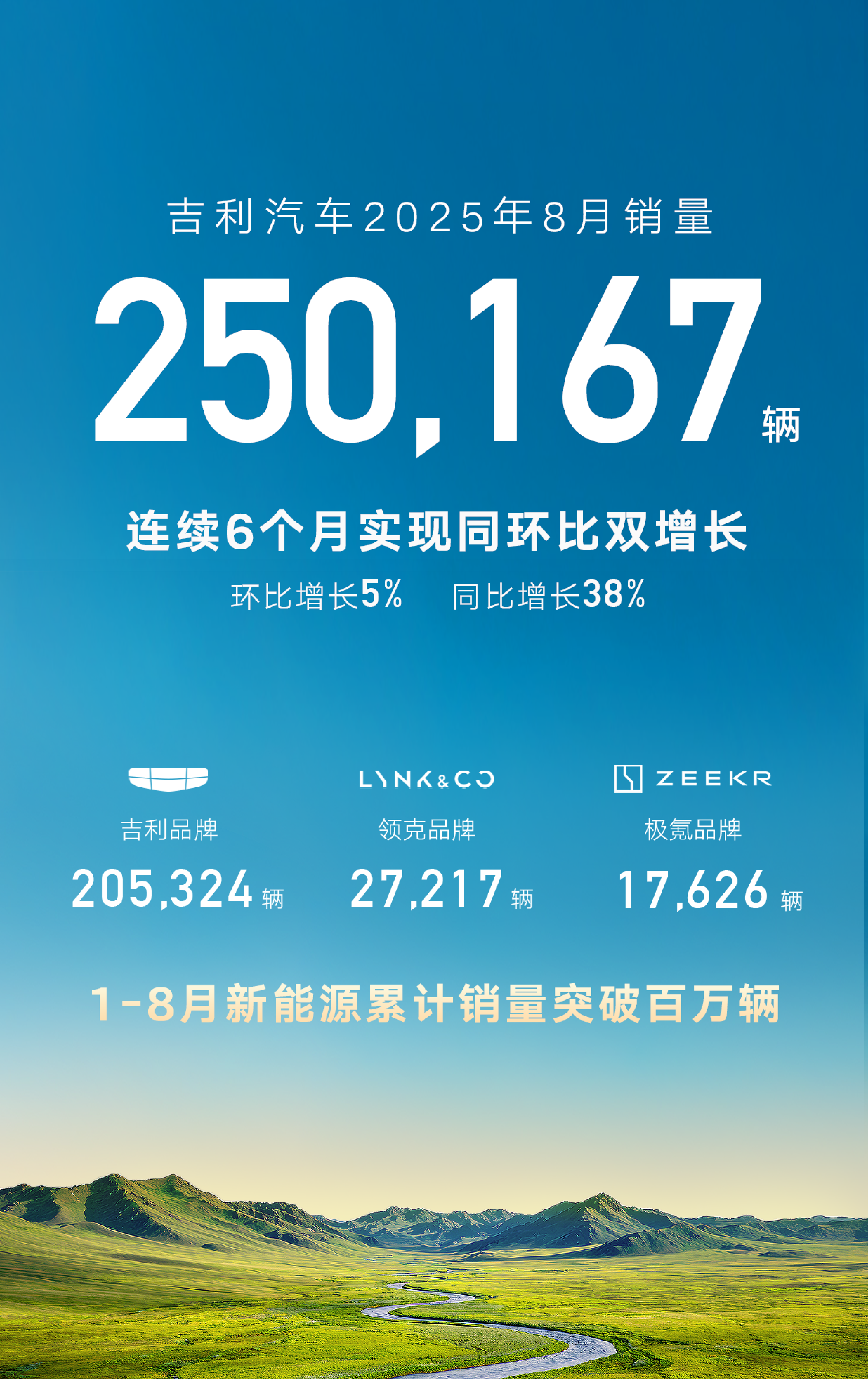 中科蓝讯业绩快报:2025年净利润14.16亿元 同比增长371.91%