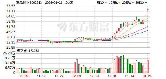 *ST精伦连收3个涨停板