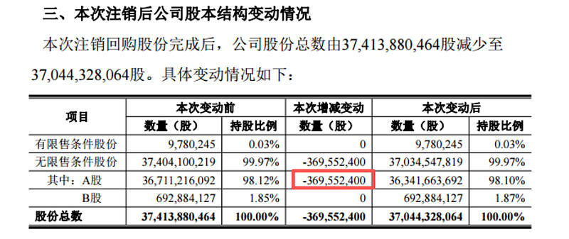 兴蓉环境：收到控股股东2025年度现金分红提议，每10股派发现金股利约为2.35元（含税）