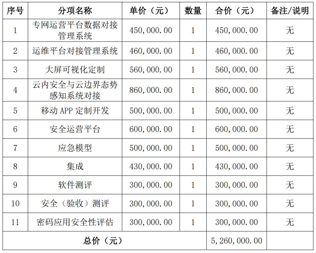 万集科技：中标2200万元项目