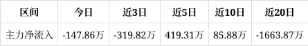 *ST海钦连收4个涨停板