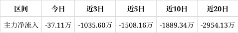 *ST海钦连收4个涨停板