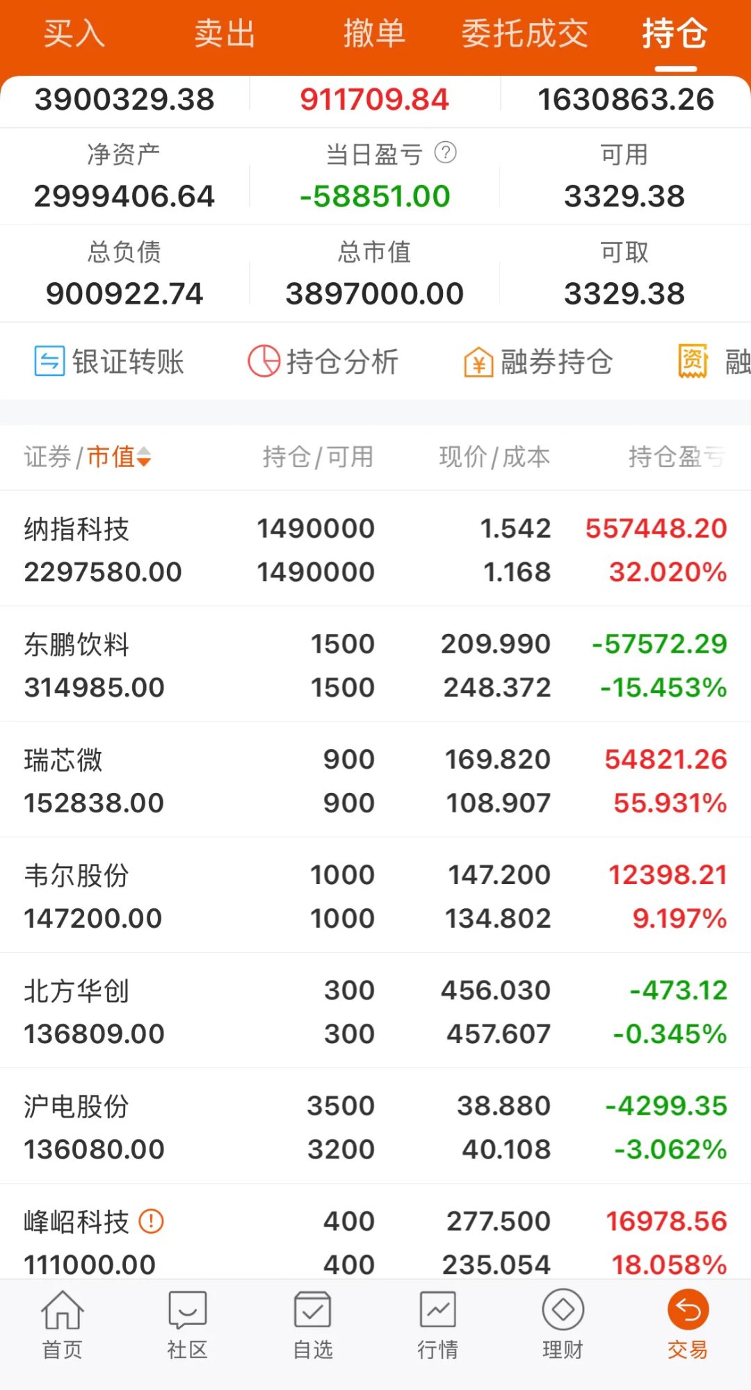 宏盛华源跌7.12%,机构净买入866.69万元,沪股通净卖出3159.27万元