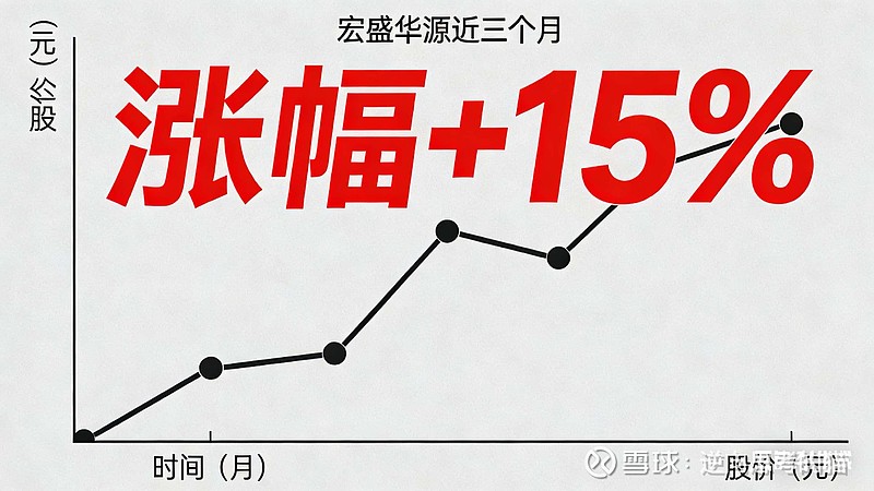 宏盛华源跌7.12%,机构净买入866.69万元,沪股通净卖出3159.27万元