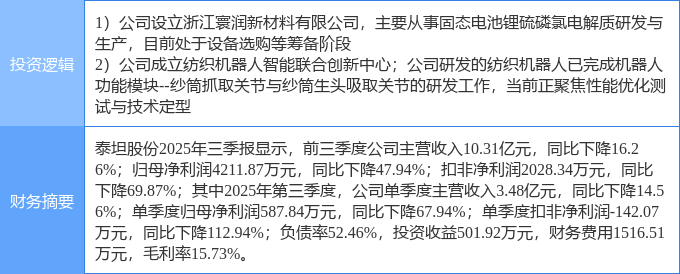 泰坦股份：关于“泰坦转债”可能满足赎回条件的提示性公告