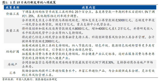 债市按兵不动静待两会，美国关税换法扰动外贸格局 | 债市周报
