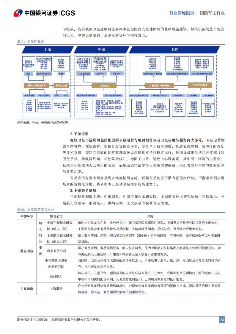 烽火通信：低轨星载路由及星间激光通信业务的营业收入占公司营业收入比例不到1%
