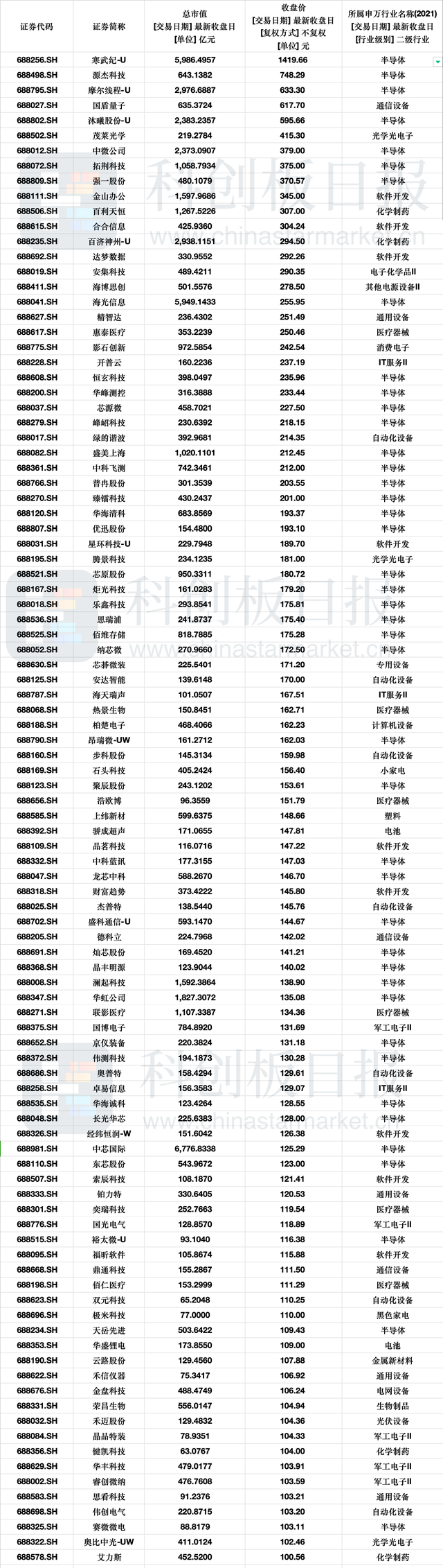 全国首单科创并购资产担保债券完成发行，规模4.7亿元