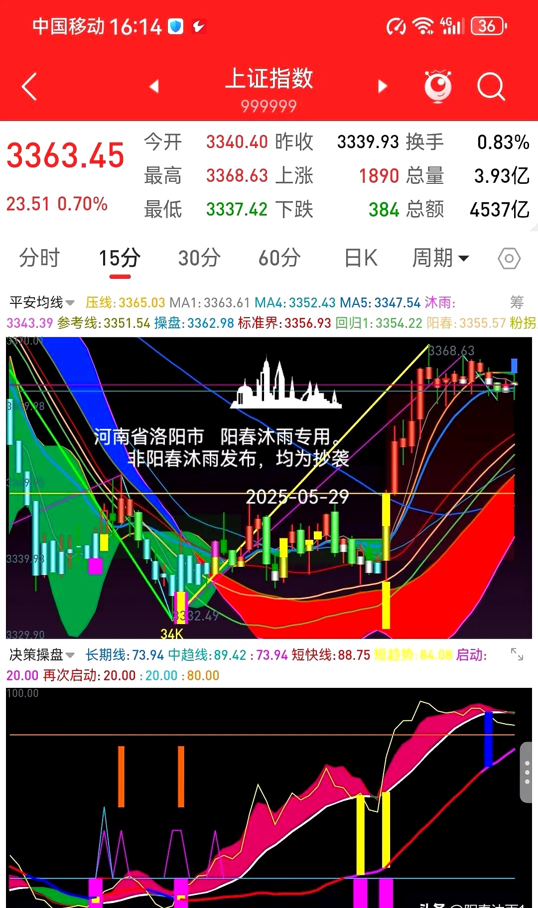 行业ETF风向标丨卫星ETF半日成交达20亿元,三只油气资源ETF半日涨幅超8%