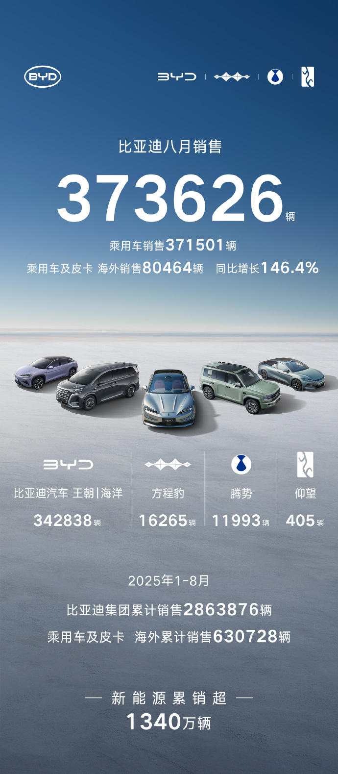 两大主业增长乏力，转型尚待突破，内蒙新华预计2025年盈利“腰斩”