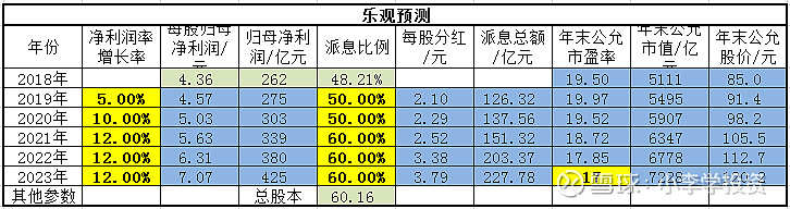 格力电器回应“未来每年将不再派发股息”传闻