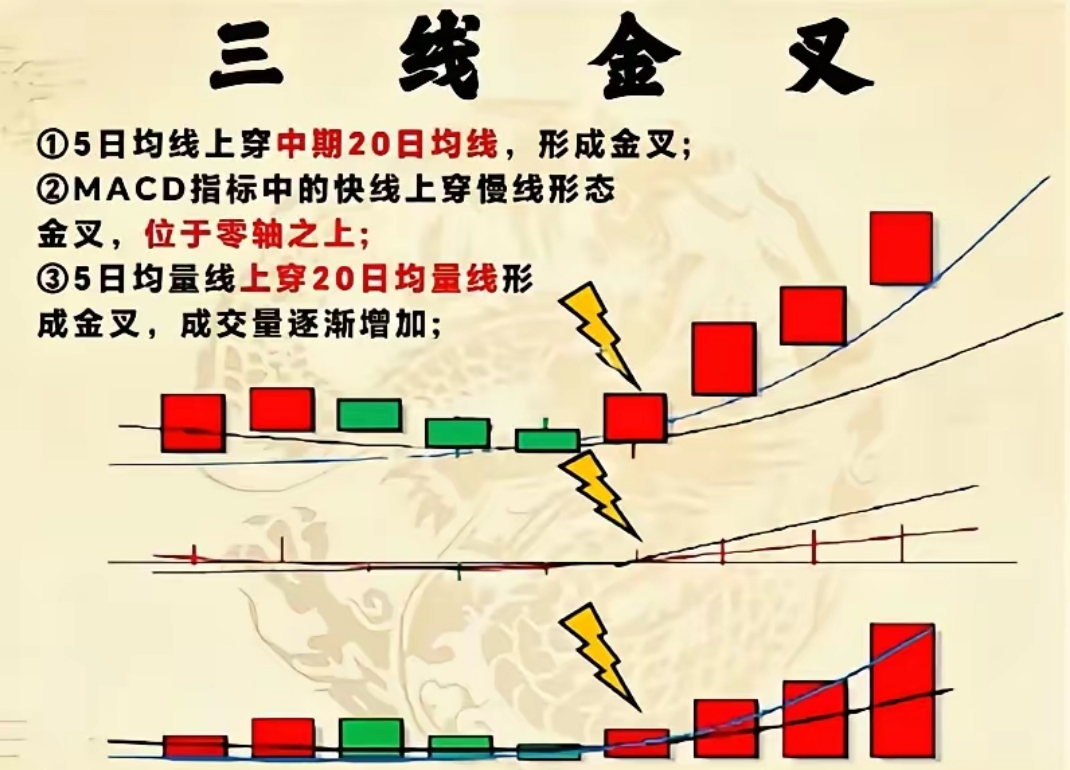 133只股短线走稳 站上五日均线