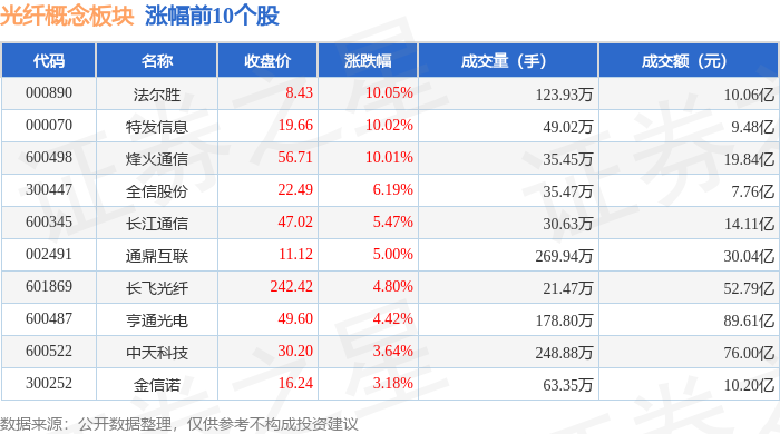 法尔胜龙虎榜数据（3月2日）