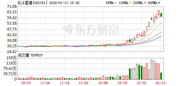 豫能控股振幅15.54%，深股通龙虎榜上净买入1666.32万元