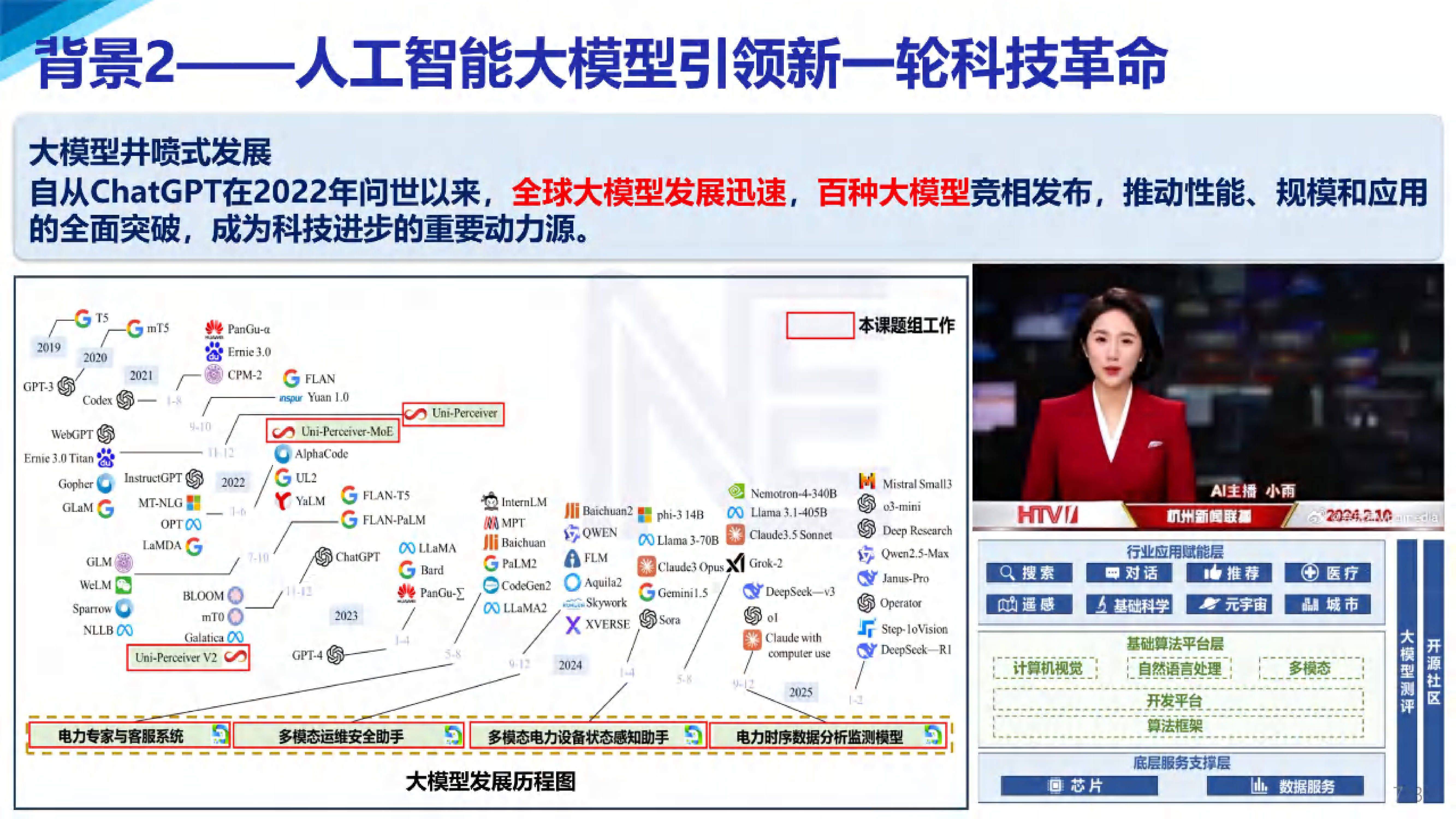 比拼转向场景落地 AI大模型竞争格局重塑