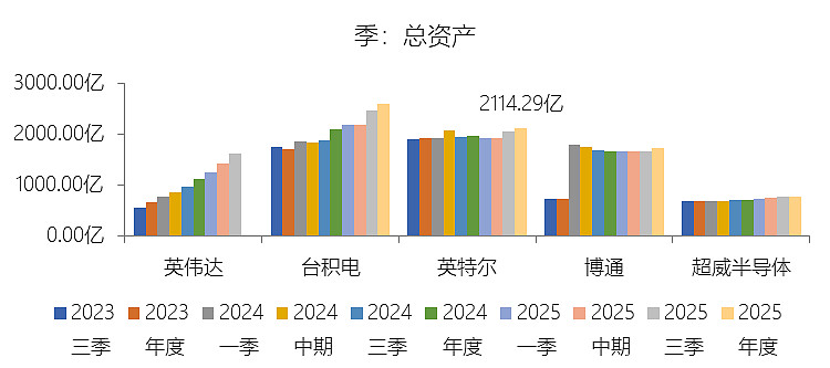拆解IFBH 2025财报：if品牌增速放缓，新品牌折戟，全年净利降三成