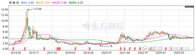 股价狂飙净利“腰斩”，上纬新材主业承压，机器人业务探索尚在初始阶段