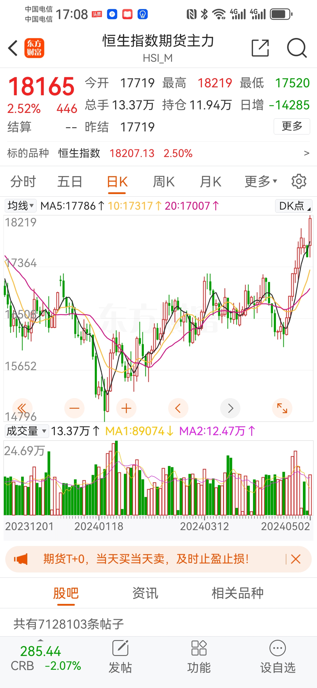 韩国KOSPI指数跌幅扩大至6%