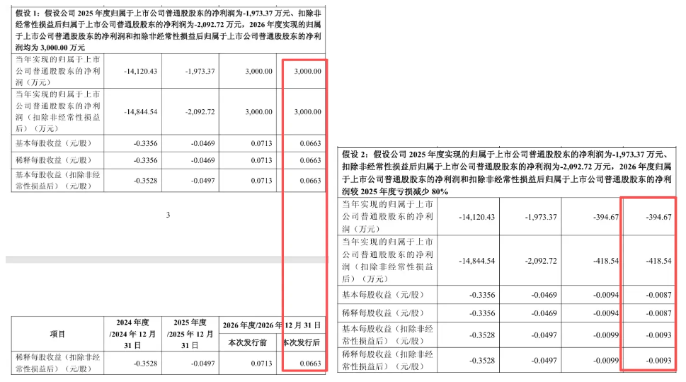 艾迪药业拟募资不超12.77亿元，用于收购南大药业股权等