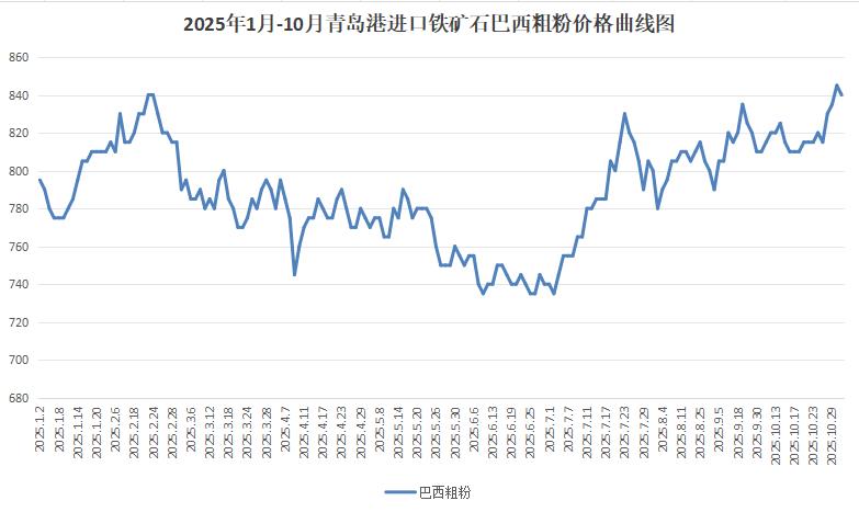 2025年巴西联邦公共行政支出同比增长11.6%