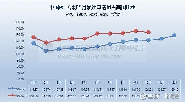 2025年巴西的乙醇出口量达17亿升，同比下降9%