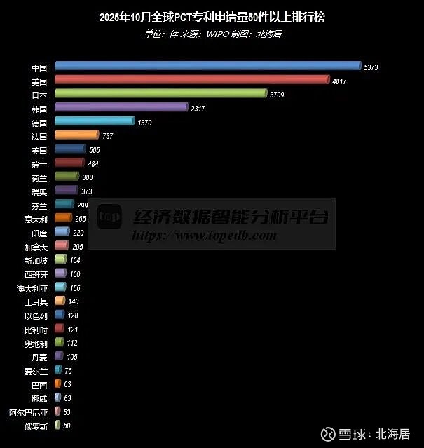 2025年巴西的乙醇出口量达17亿升，同比下降9%