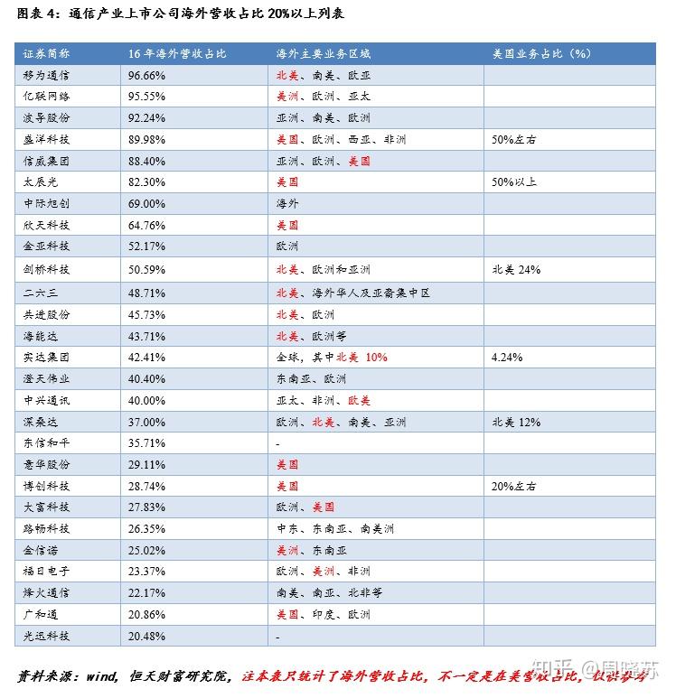 2025年巴西接收的直接投资（IDP）净值达到770亿美元，为2018年以来的最高水平